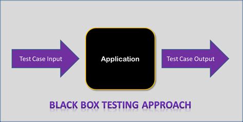 model question paper solved black box white box testing|istqb black box testing.